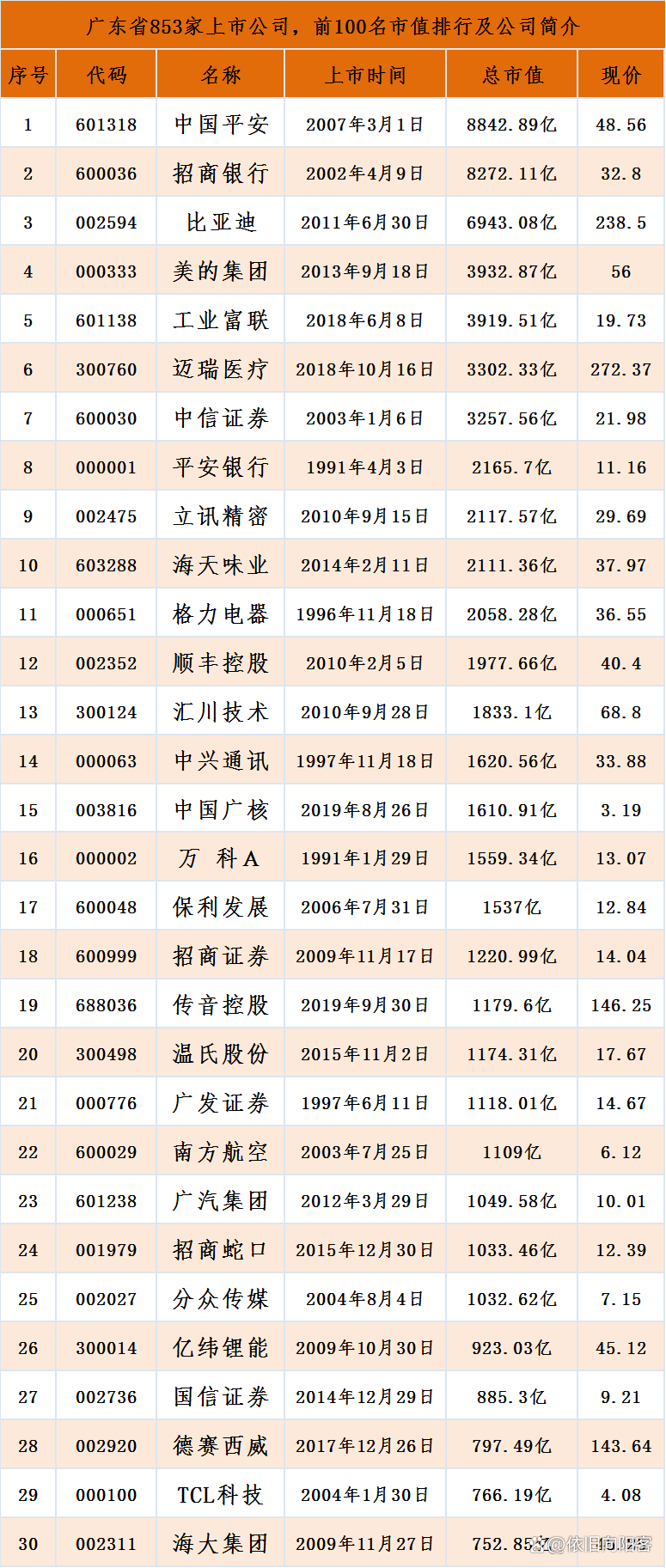 基因公司上市公司，引領(lǐng)生物科技新時(shí)代的先鋒企業(yè)
